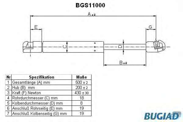 Газовая пружина, крышка багажник