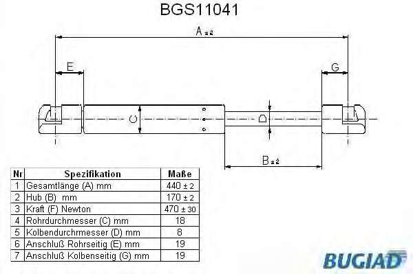 Газовая пружина, крышка багажник