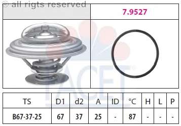 Термостат, охлаждающая жидкость