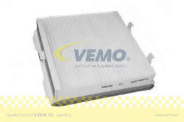 Фильтр, воздух во внутренном пространстве