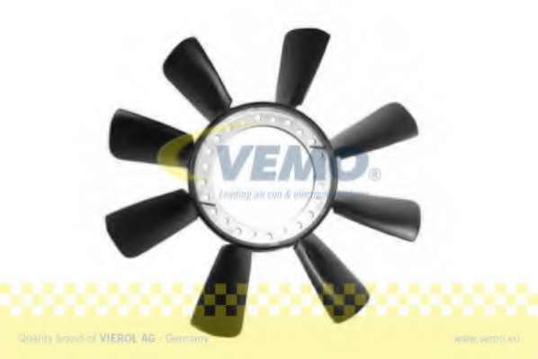 Крыльчатка вентилятора, охлаждение двигателя