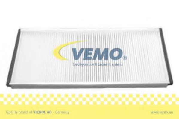 Фильтр, воздух во внутренном пространстве