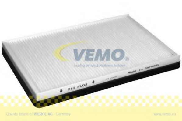 Фильтр, воздух во внутренном пространстве