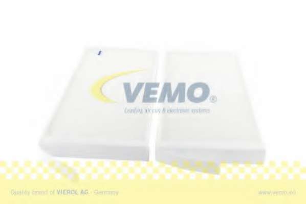 Фильтр, воздух во внутренном пространстве