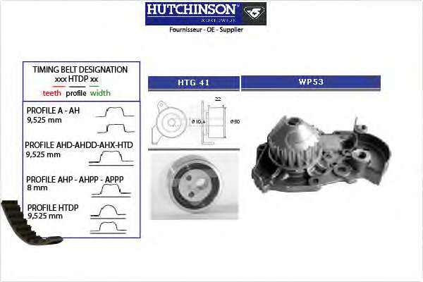 Водяной насос + комплект зубчатого ремня