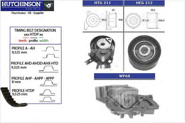 Комплект ГРМ + помпа Fiat Scudo/Citroen Jumpy 2.0HDI 07- (116x25.4)