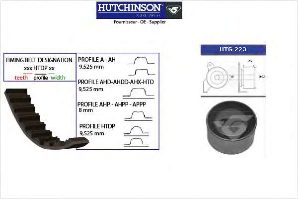 Комплект ремня ГРМ