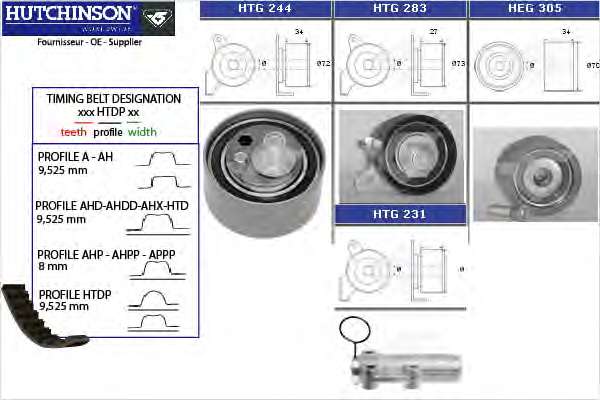 Комплект ремня ГРМ