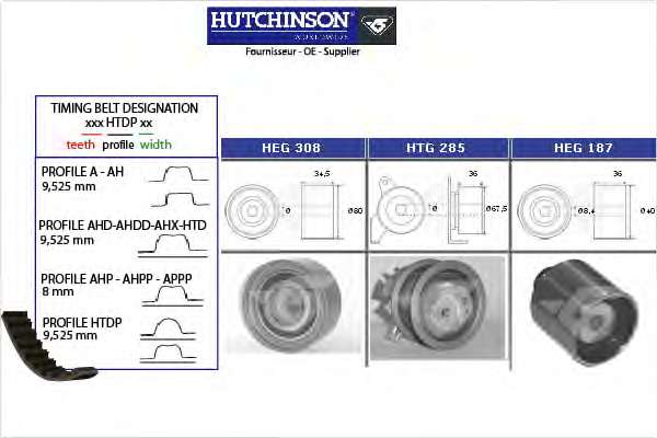 Комплект ремня ГРМ