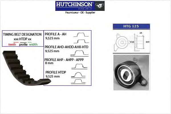 Комплект ремня ГРМ