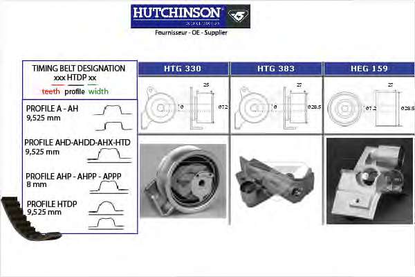 Комплект ремня ГРМ