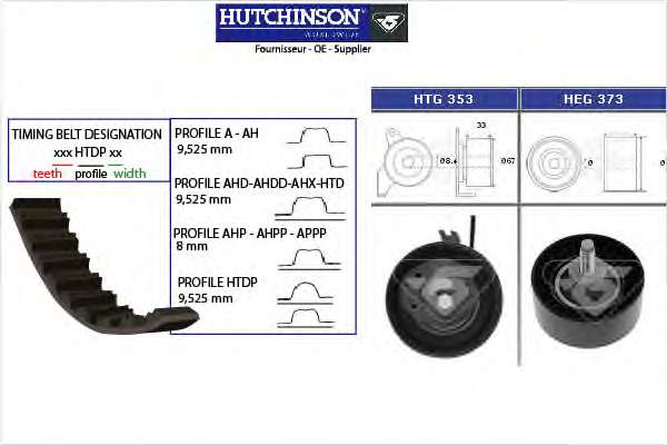 Комплект ремня ГРМ