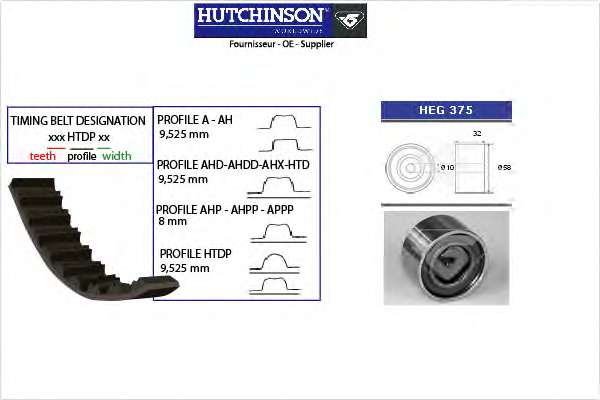Комплект ремня ГРМ