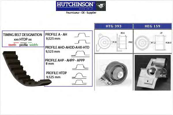 Комплект ремня ГРМ