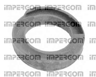 Буфер, амортизация