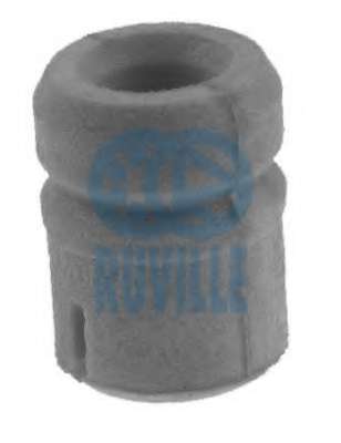 Буфер, амортизация