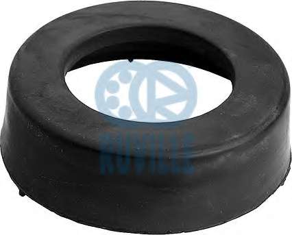 Буфер, амортизация