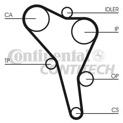 Комплект ГРМ VW Caddy II 1.9SDI 95-04/Ford Galaxy 1.9TDI 95-06/Seat Alhambra 1.9TDI 96-10 (25x137z)