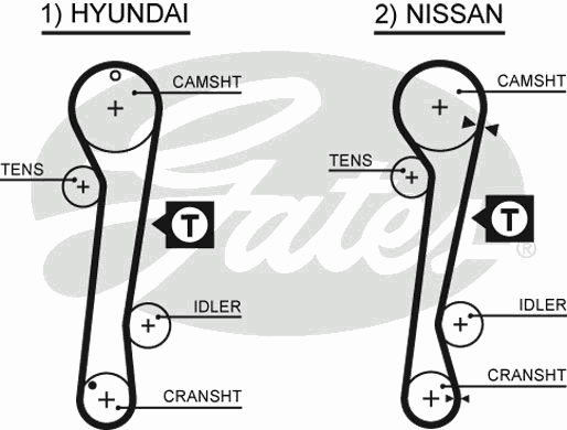 Ремінь ГРМ Nissan Sunny/Hyundai Elantra 1.6i-2.0i 90-