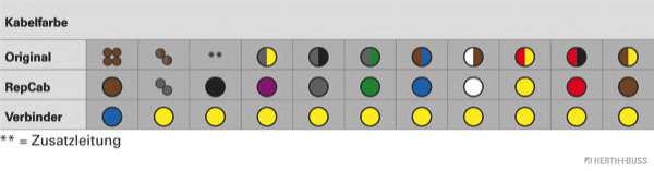 Ремонтный комплект, кабельный комплект