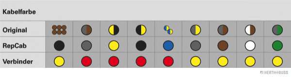 Ремонтный комплект, кабельный комплект