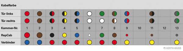Ремонтный комплект, кабельный комплект