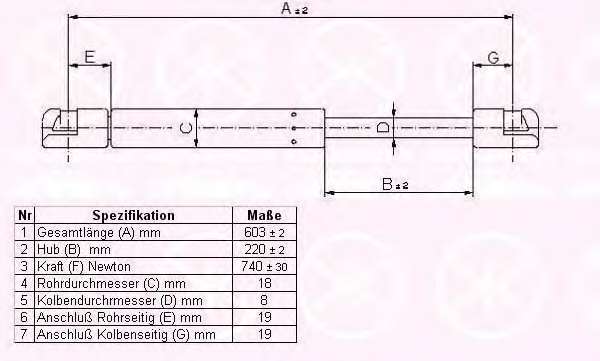Газовая пружина, крышка багажник