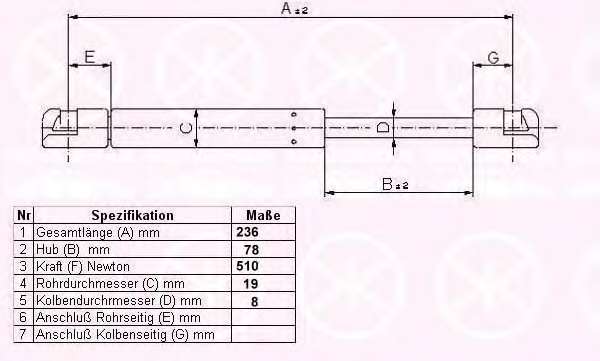 Газовая пружина, крышка багажник