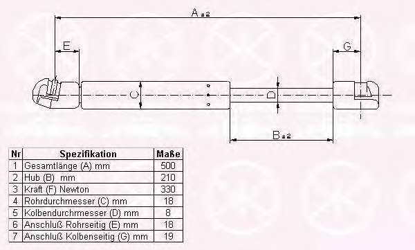 Газовая пружина, крышка багажник