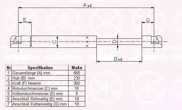 Газовая пружина, крышка багажник
