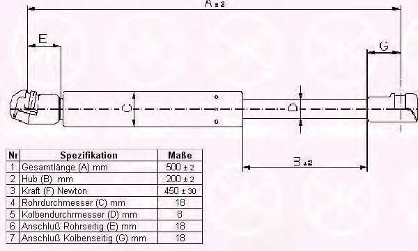 Газовая пружина, крышка багажник