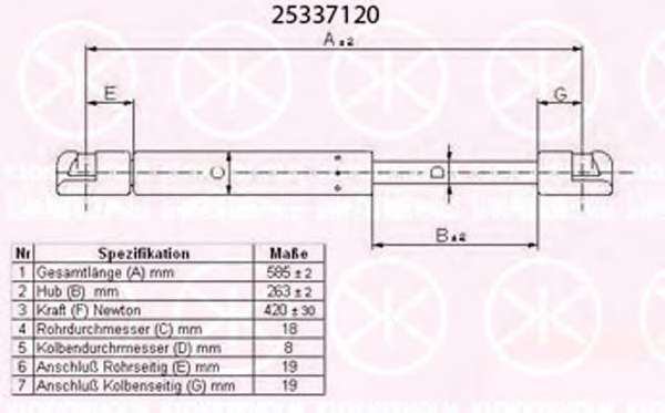 Газовая пружина, крышка багажник
