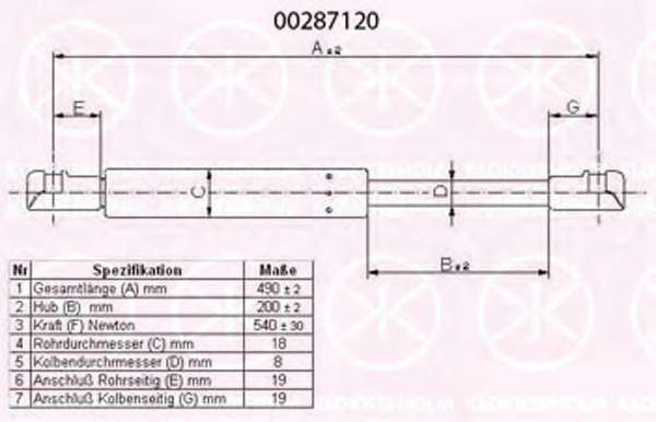 Газовая пружина, крышка багажник