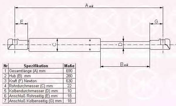 Газовая пружина, крышка багажник