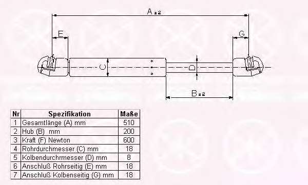 Газовая пружина, крышка багажник