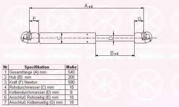 Газовая пружина, крышка багажник