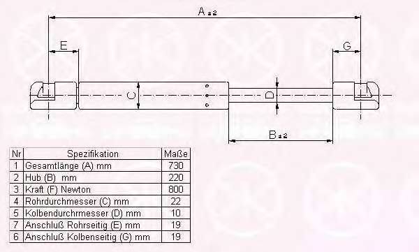 Газовая пружина, крышка багажник