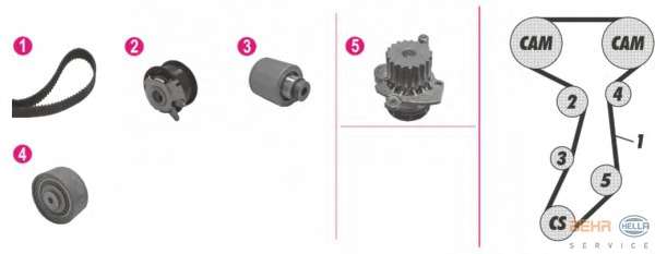 Водяной насос + комплект зубчатого ремня