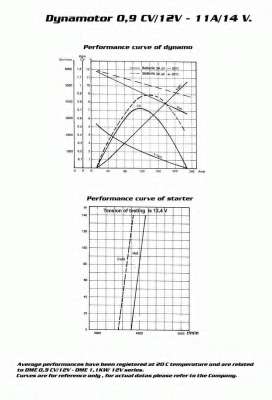 Пусковой генератор
