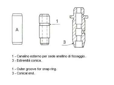 Направляющая втулка клапана